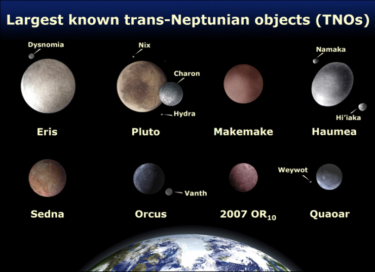 Eight Largest Objects in the Kuiper Belt